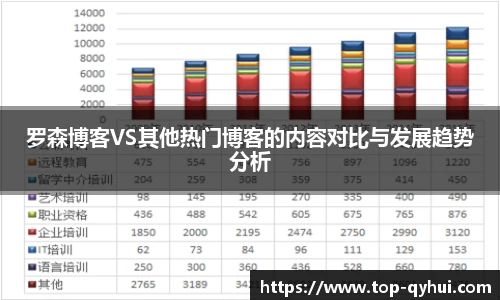 罗森博客VS其他热门博客的内容对比与发展趋势分析